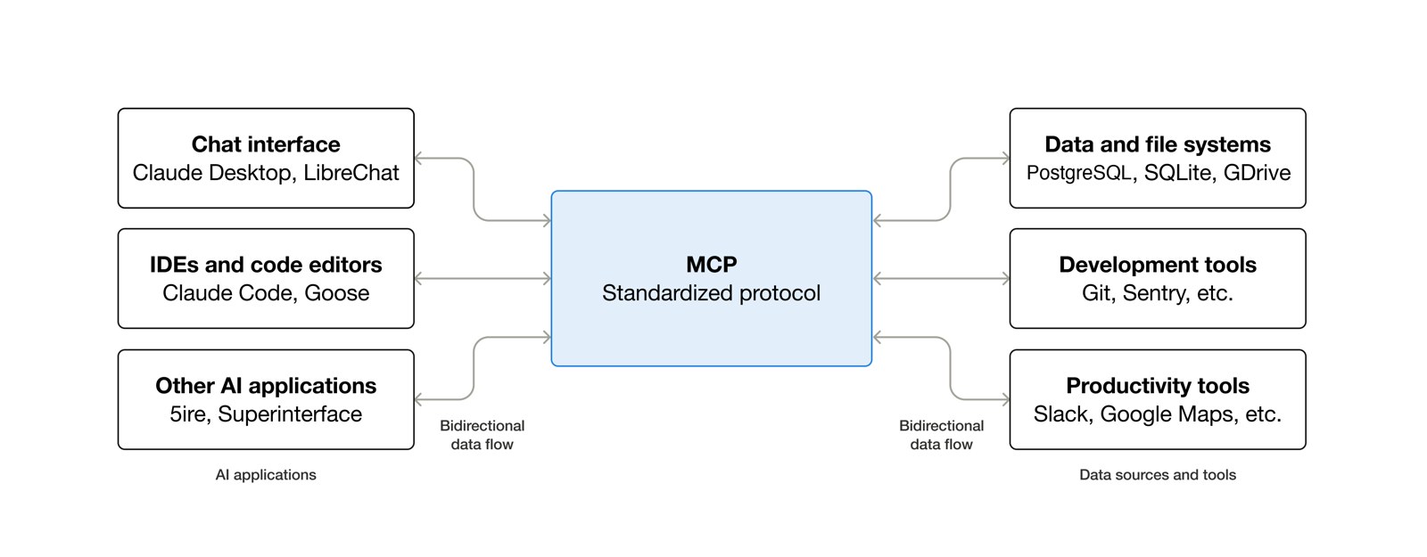 Claude Code 配置 MCP 教程（命令行与JSON）插图1